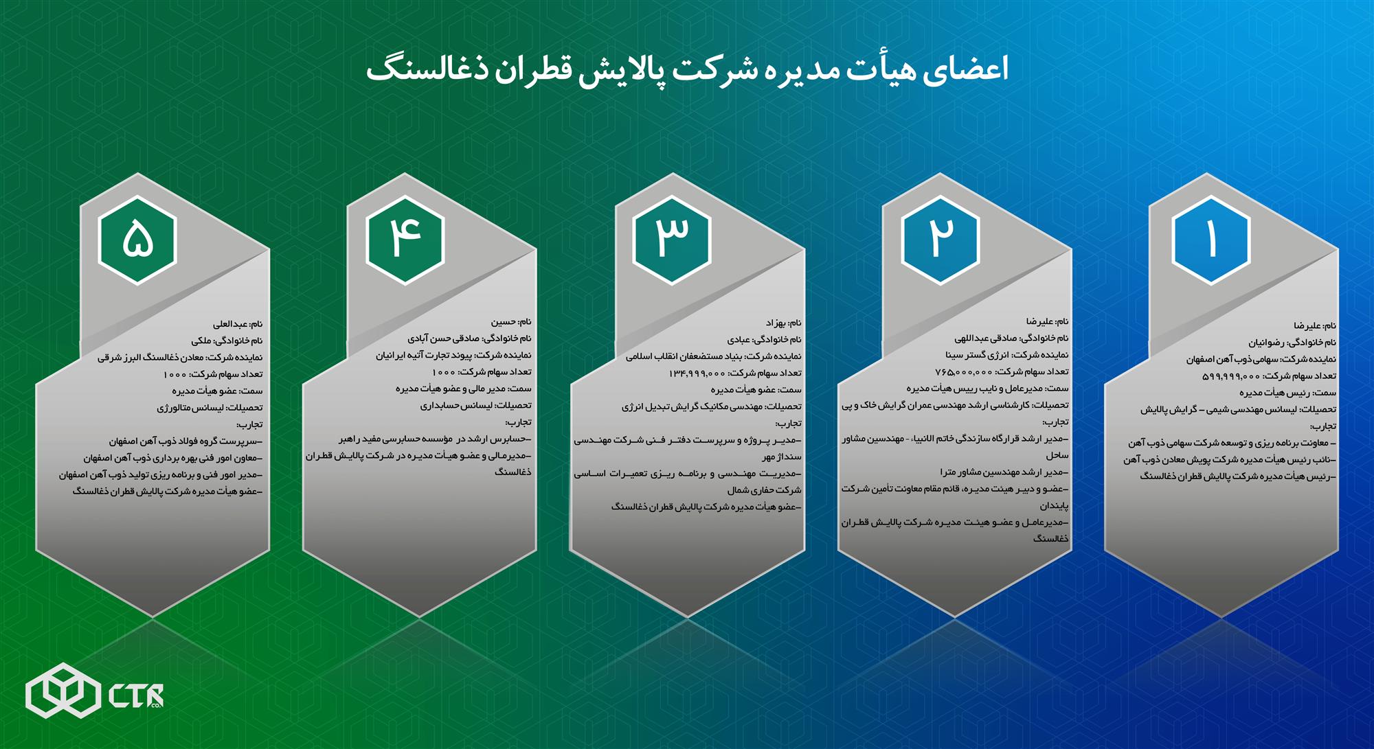 هیأت-مدیره (1).jpg